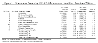 The Top 3 Life Insurance Providers In The U S  gambar png