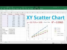 X Y Ter Chart In Excel With Slope