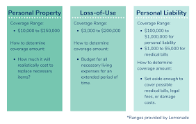 Compare Renters Insurance Insurance gambar png