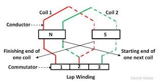 Difference Between Lap Wave Winding With Comparison Chart