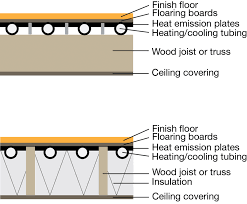 guide to a hydronic heating system