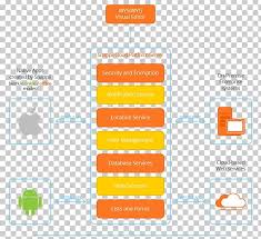 Snappii Mobile App Development Android Png Clipart Android