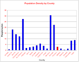 Population Density By Snep County