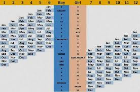 Number Chart Numerology