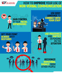 Nonverbal communication in order to: Nonverbal Communication Understand The 5 Main Types To Get Ahead
