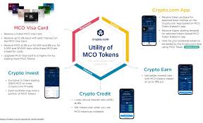 Once you've submitted your proof of address, keep checking back on the card issue status on the card reservation page for it to change to shipped, which means your card is on its way! 3 Basic Things You Need To Know About Mco Visa Card And Crypto Com Get Little Rich
