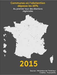 Pour les élections départementales, le précédent record d'abstention remonte au 1er tour de 2011 (55,68 %). Qralet Wfdys6m
