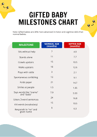 gifted baby milestones chart in pdf