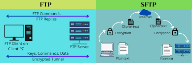 11 ftp sftp clients to know as a