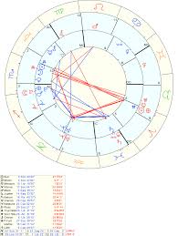 Any Karmic Insight In My Bf And Is Synastry Chart His