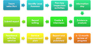 Project Management Framework    