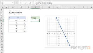 Excel Slope Function Exceljet