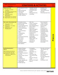 Heres A Chart Outlining Siop Strategies And Activities