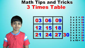 learn 3 times multiplication table