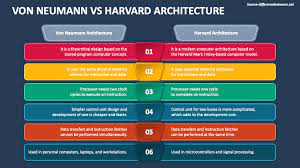 Von Neumann Vs Harvard Architecture