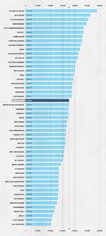 uk creative jobs earn less than average