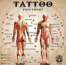 Tetování A Bolest Janet David