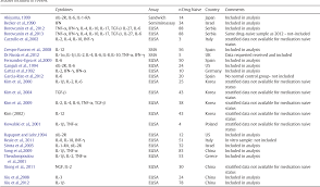 Table 1 From Cytokine Function In Medication Naive First