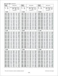 2014 Tax Tables 1040ez Nyaon Info