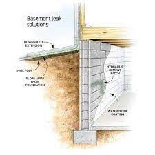 learn how to stop basement leaks and