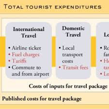 The malaysian government has a new strategy. Advantages And Disadvantages Of Tourism Industry Incentives Download Table