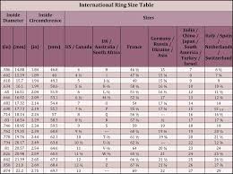 Unmistakable International Measurement Chart English Ring