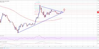 Ripple Price Forecast Xrp Usd Is Holding Key Support