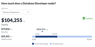 Database Developer Salary And