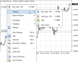 Trading On Chart Trading Metatrader 4 Help