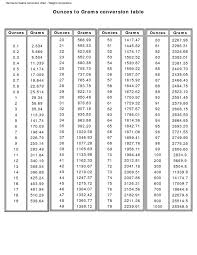 20 Hand Picked Conversion Chart For Grams To Ounces