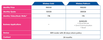 Instead of focusing on the device price itself, we would advise taking a plan that works for you within your monthly postpaid budget. Faq Business Celcom