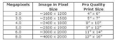 Do More Megapixels Mean Better Pictures