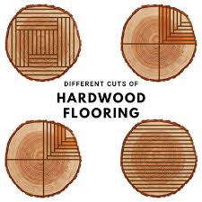 wood cuts for flooring