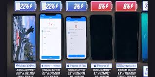Best Battery Life Iphone 11 Pro Max Beats Leading Android