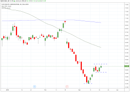 Trade Of The Day For March 20 2019 Cvs Health Corporation