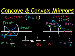 Concave Mirrors And Convex Mirrors Ray