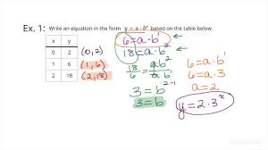 function table