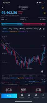 Investors must evaluate particular financial circumstances to determine whether or not trading cryptocurrencies is appropriate. Careful Trading Crypto Prices Are Not Accurate Hasn T Been Over 50k In An Hour Or So But It Sold Me At 50k Was A 5 Test To See How Bad Apex Crypto