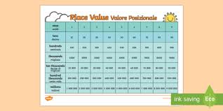 Place Value Chart English Italian Place Value Chart