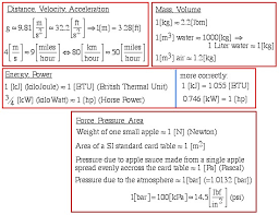 chapter 1 thermodynamics concepts