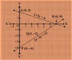 Linear Equations In Two Variable