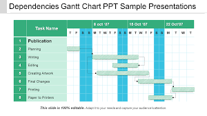 best gantt chart powerpoint templates