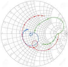 Scattering Parameters Plotted On Smith Chart Microwave Device