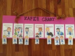 Girl Scout Kaper Charts Pinterest Is An Online Pinboard