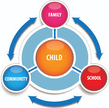 Tennessees School Readiness Model
