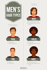 Men hairstyles world presents the complete guide to all the different types of hair for men. The Complete Guide To All Hair Types With Visual Examples