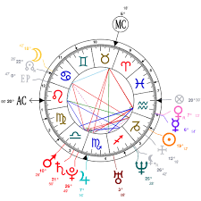 Astrology And Natal Chart Of Catherine Duchess Of Cambridge