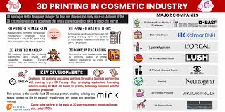 3d printing in cosmetic industry