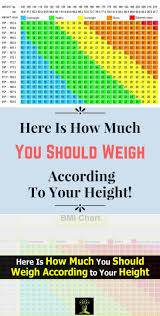 Here Is How Much You Should Weigh According To Your Height