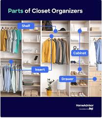 average cost of closet organizers